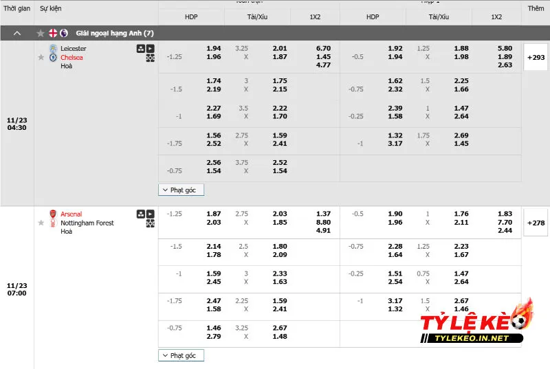 Cược thủ cần quan tâm đến sự điều chỉnh tỷ lệ kèo của nhà cái