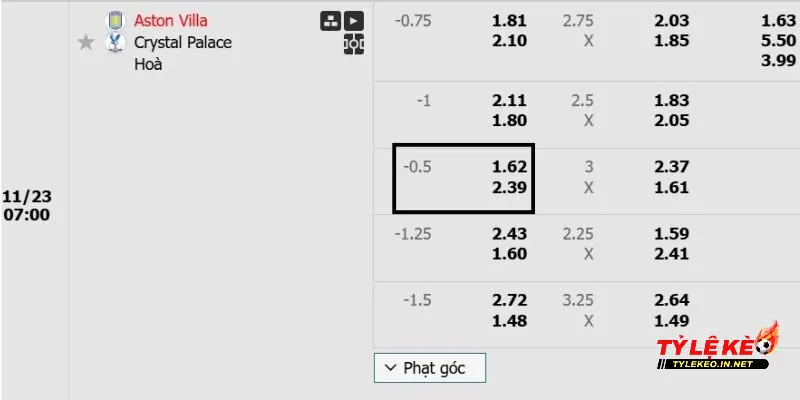 Ví dụ thực tế về kèo chấp 1/2 trái