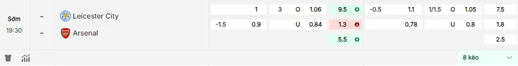 Bảng tỷ lệ kèo Leicester City vs Arsenal