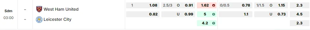 Bảng tỷ lệ kèo West Ham vs Leicester City