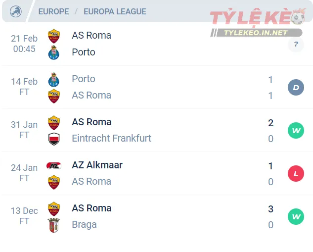 Phong độ của AS Roma