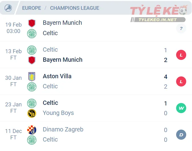 Phong độ của Celtic