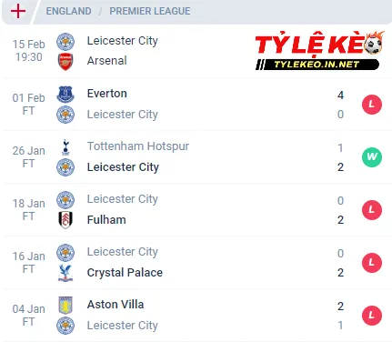 Phong độ của Leicester City