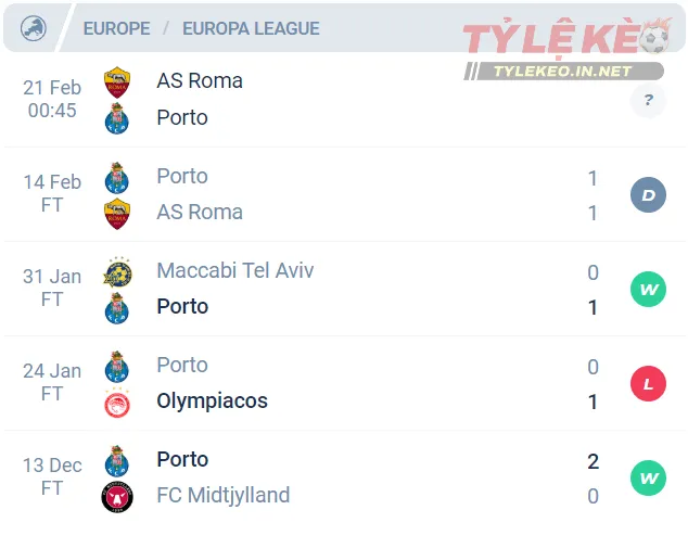 Phong độ của Porto