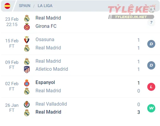 Phong độ của Real Madrid