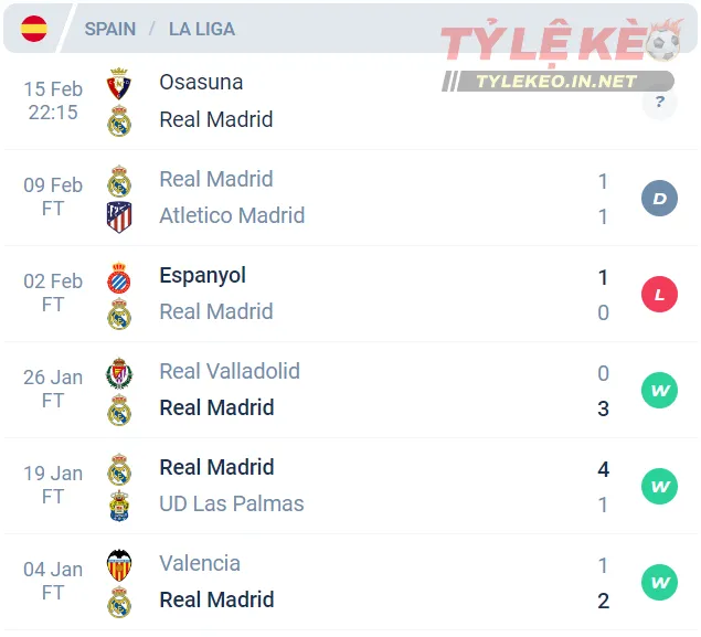 Phong độ của Real Madrid