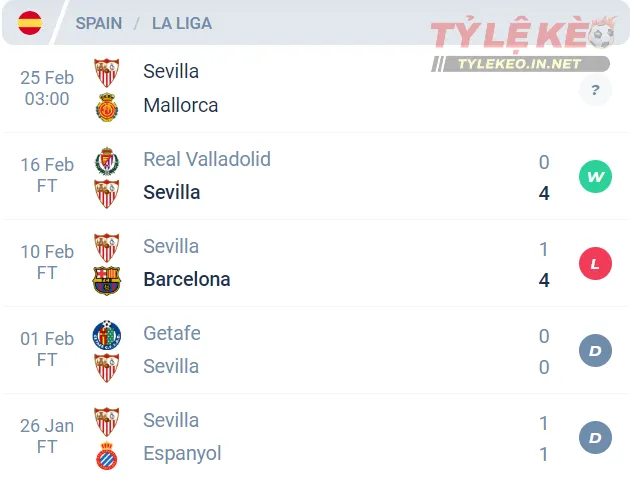 Phong độ của Sevilla