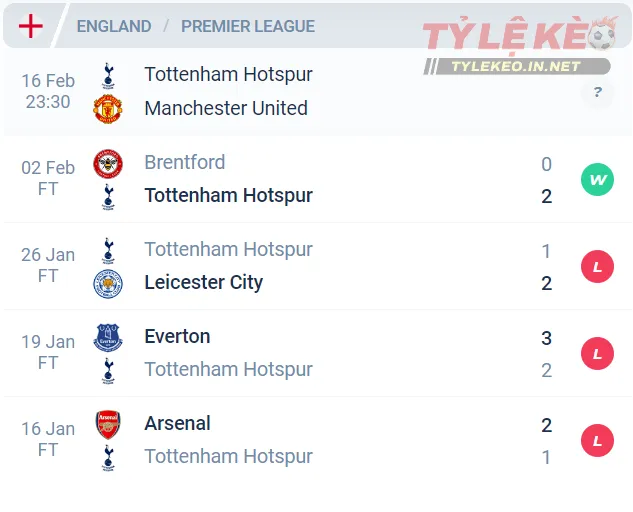 Phong độ của Tottenham