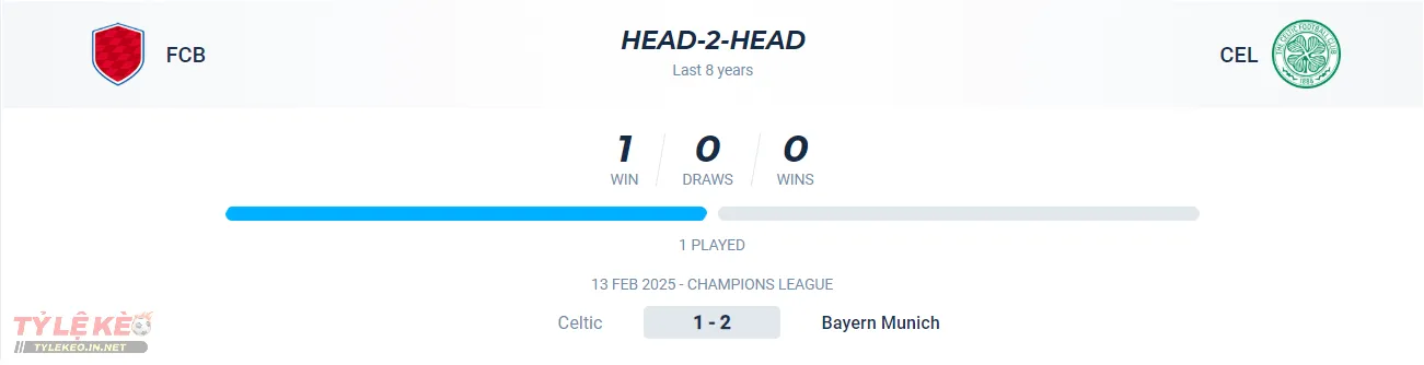 Thành tích đối đầu của Bayern Munich vs Celtic