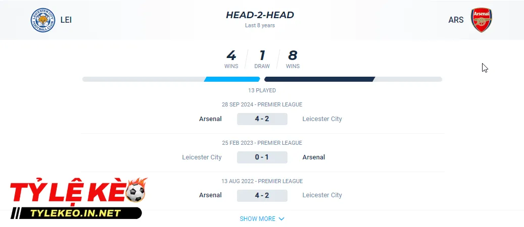 Thành tích đối đầu của Leicester City vs Arsenal